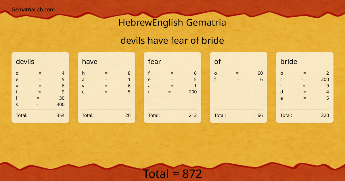 devils have fear of bride in hebrewEnglish Gematria